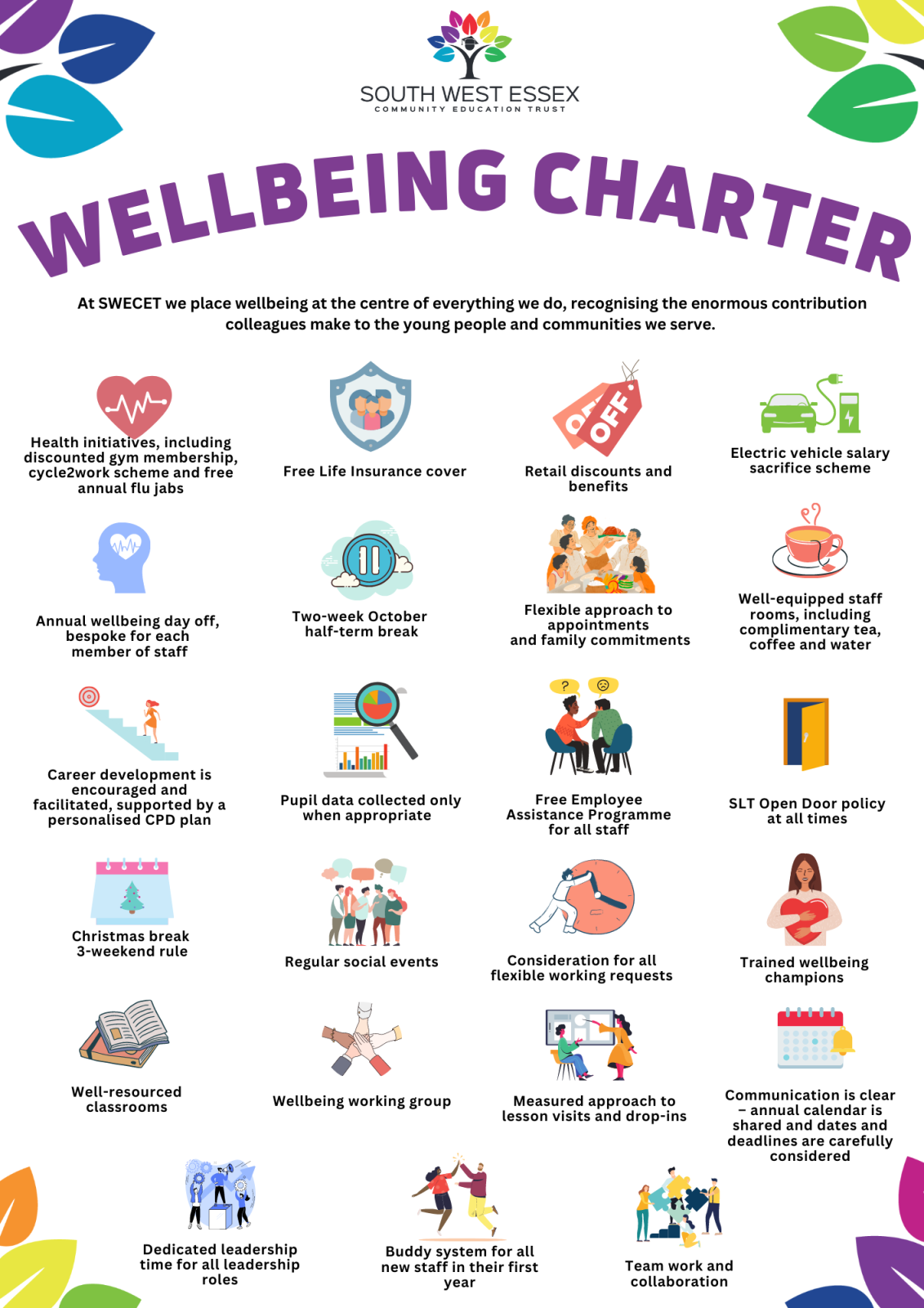 Wellbeing Charter